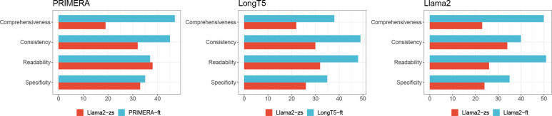 Figure 5: