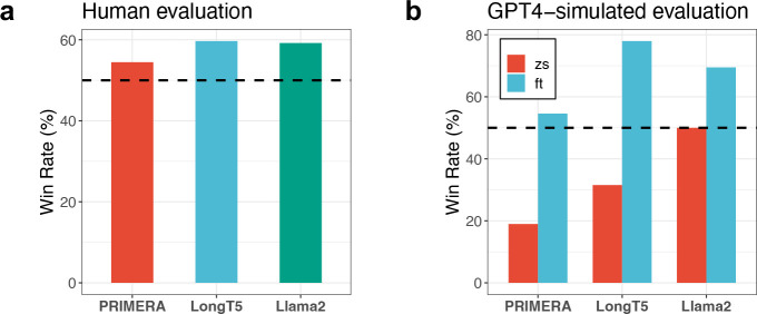 Figure 4: