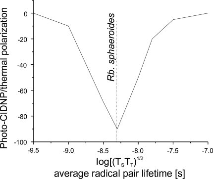 Fig. 3