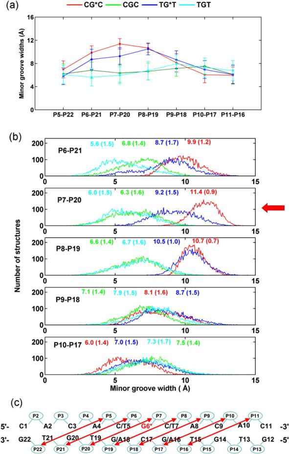 Fig. 8