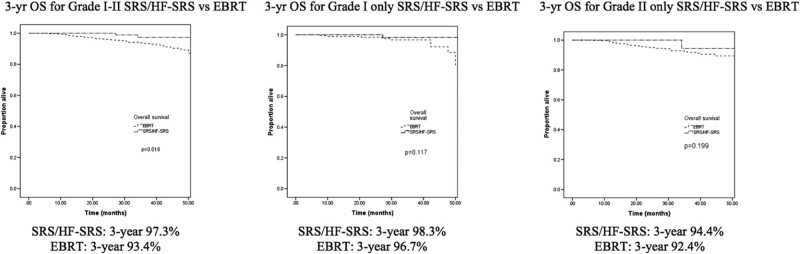 Figure 2