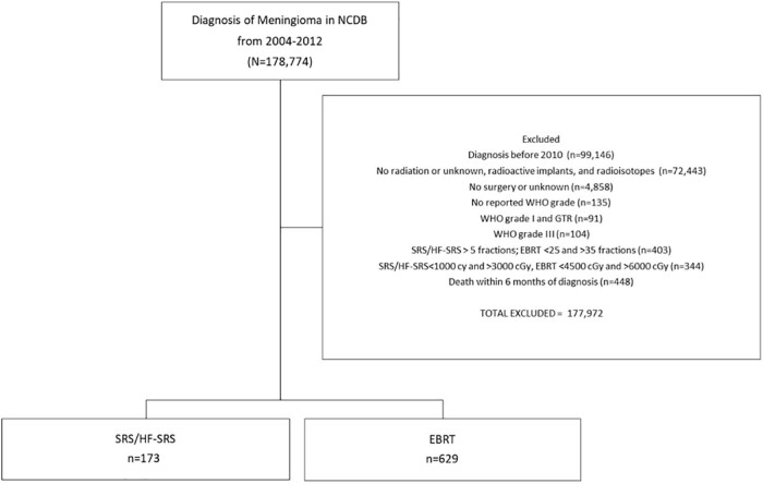 Figure 1