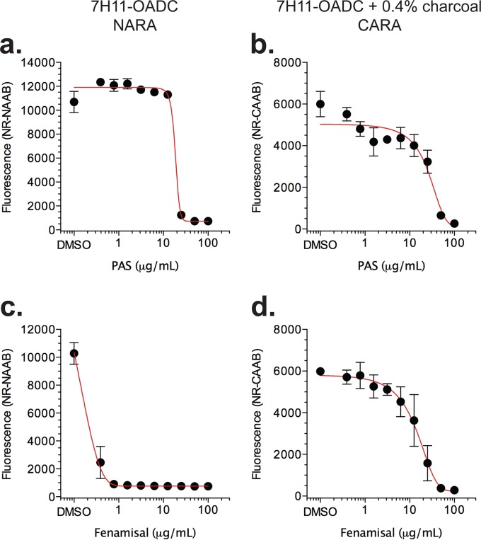 FIG 4