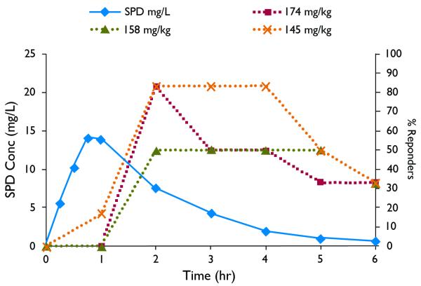 Fig. 11