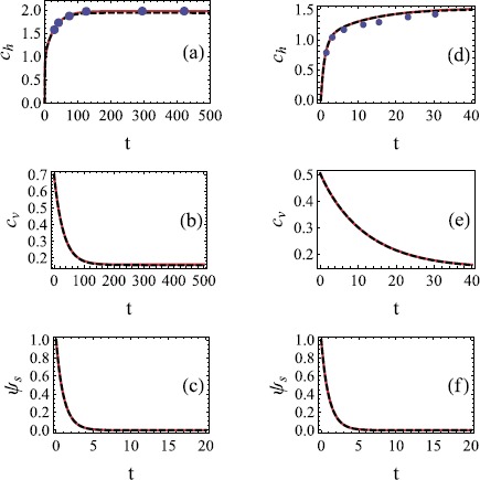 Figure 5