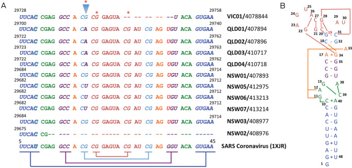 graphic file with name MJA2-213-44-g001.jpg