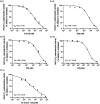 Figure 3—figure supplement 2.