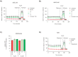 Figure 3—figure supplement 1.