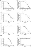 Figure 2—figure supplement 2.