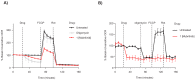 Figure 2—figure supplement 1.