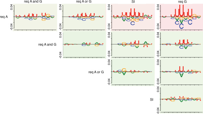 Figure 1—figure supplement 3.