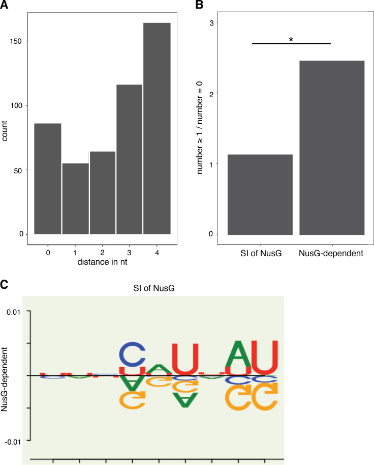 Figure 4—figure supplement 2.