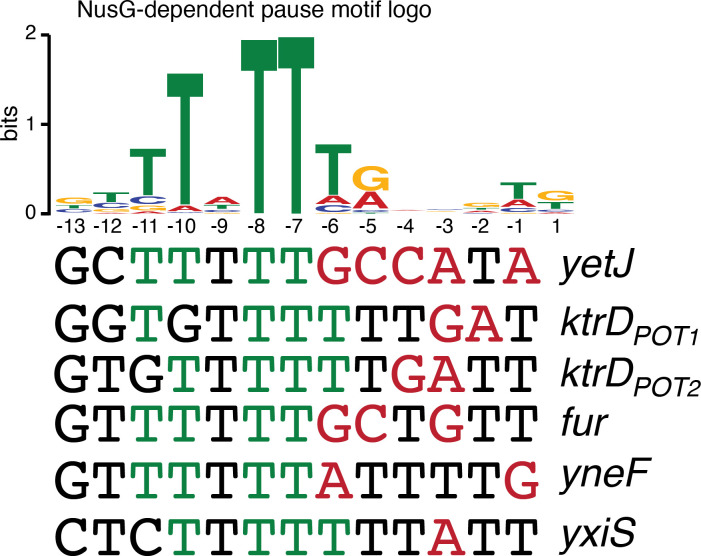 Figure 5.