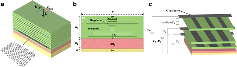 Fig. 1