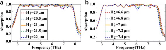 Fig. 9