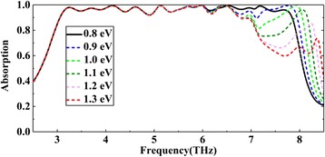 Fig. 7