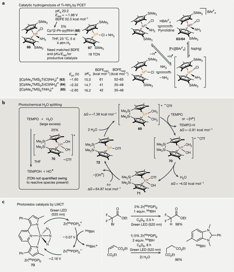 Fig. 7 |