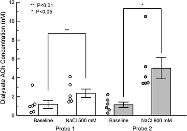 Fig. 3