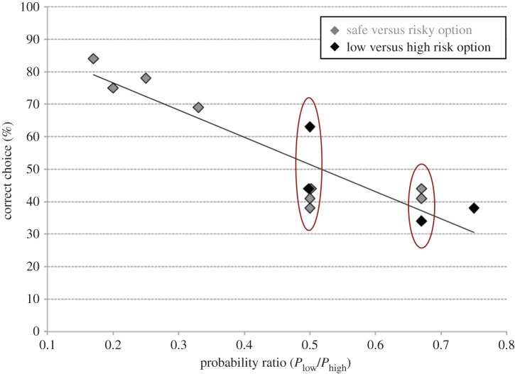 Figure 2.