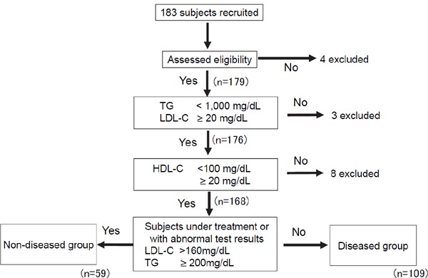 Supplemental Fig. 1.