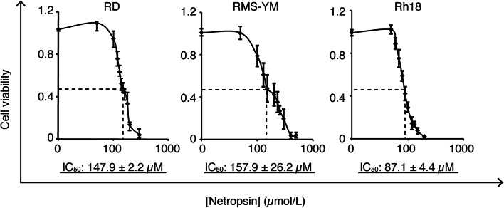 Fig. 6