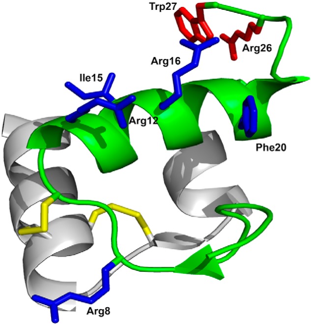 Figure 1.