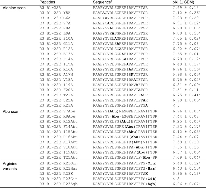 graphic file with name zbc042189421t001.jpg