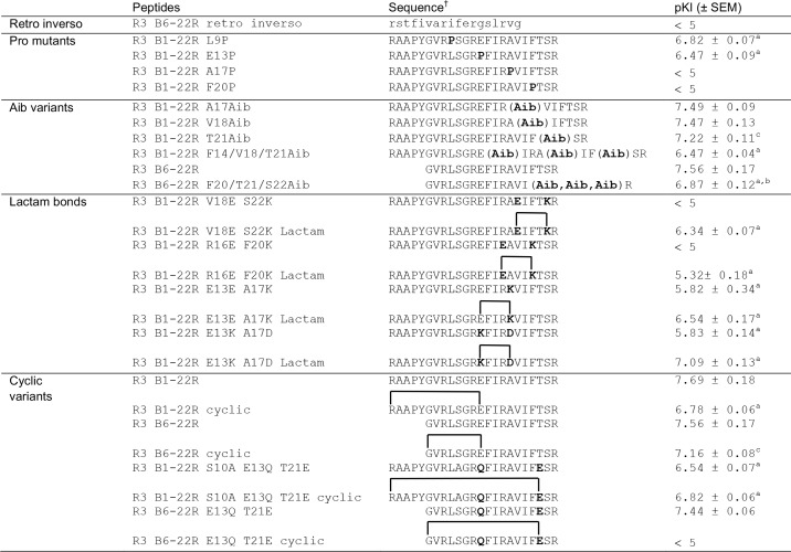 graphic file with name zbc042189421t002.jpg