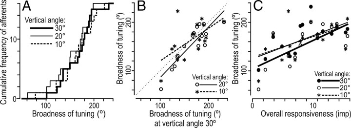 Figure 8.