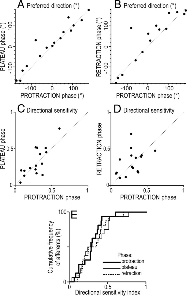 Figure 10.