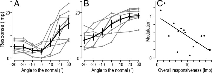 Figure 9.