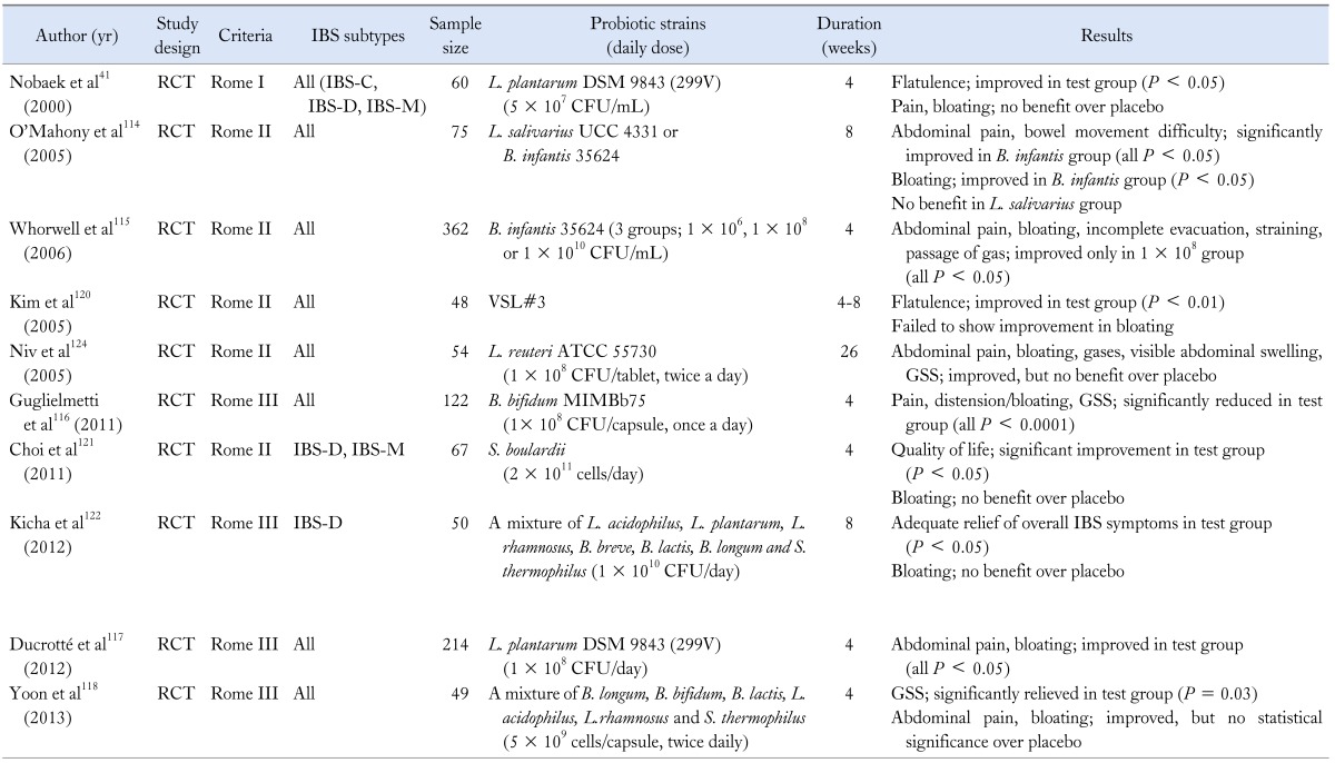 graphic file with name jnm-19-433-i003.jpg