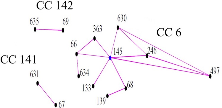 Fig 1