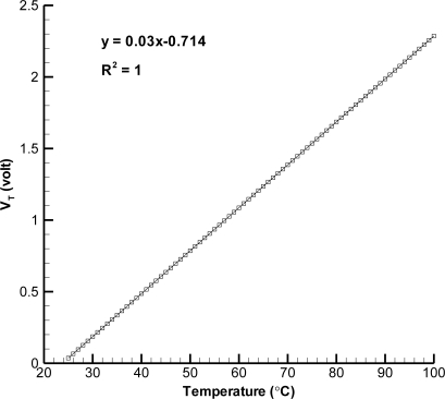 Figure 8.