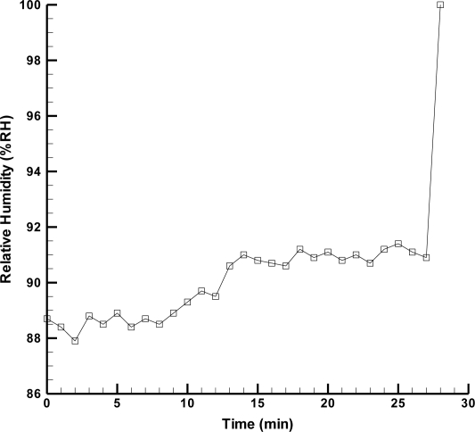 Figure 10.