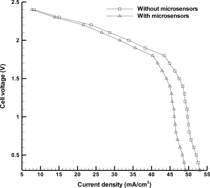 Figure 11.