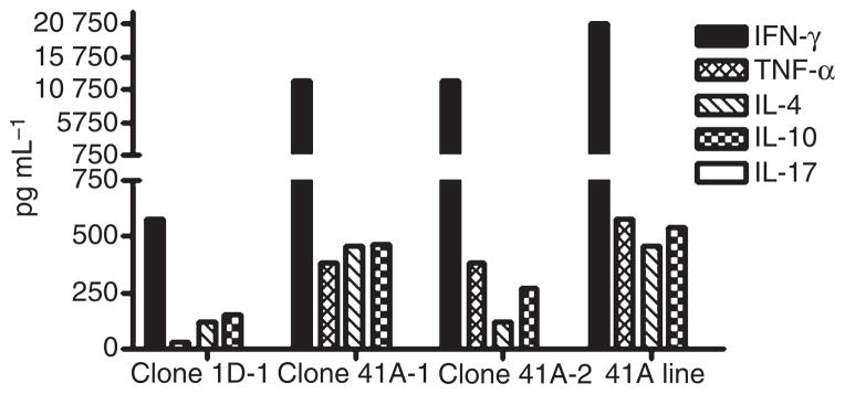 Fig. 6