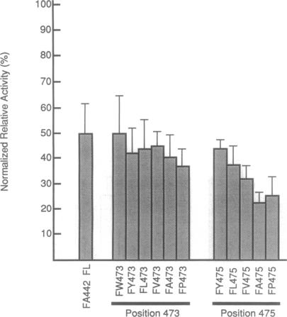 graphic file with name pnas01101-0112-a.jpg