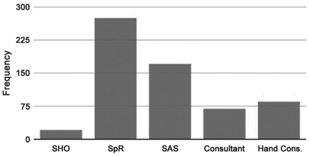 Figure 2.