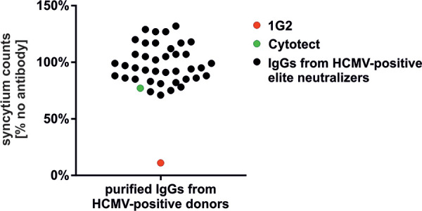 FIG 8