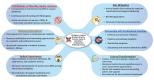 Figure 2 Improving diversity, inclusion, equity, and belonging in CV fellowship training.