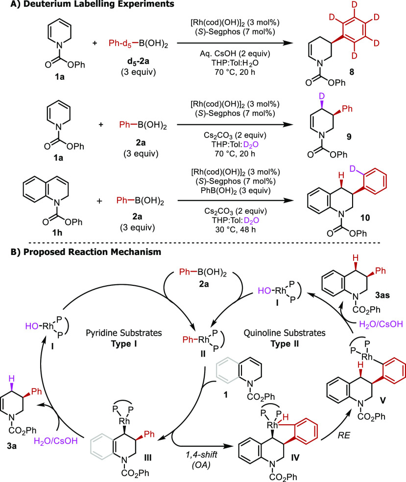 Scheme 6