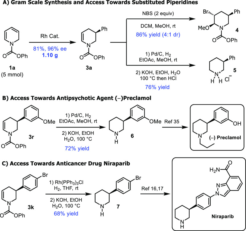 Scheme 5