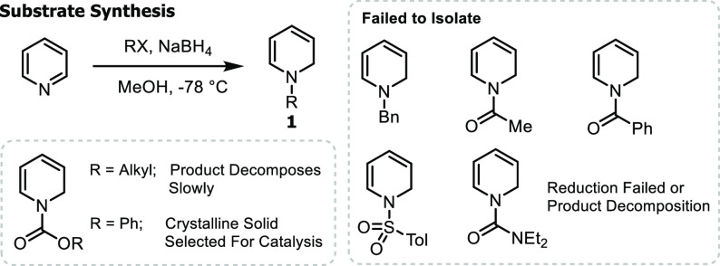 Scheme 2