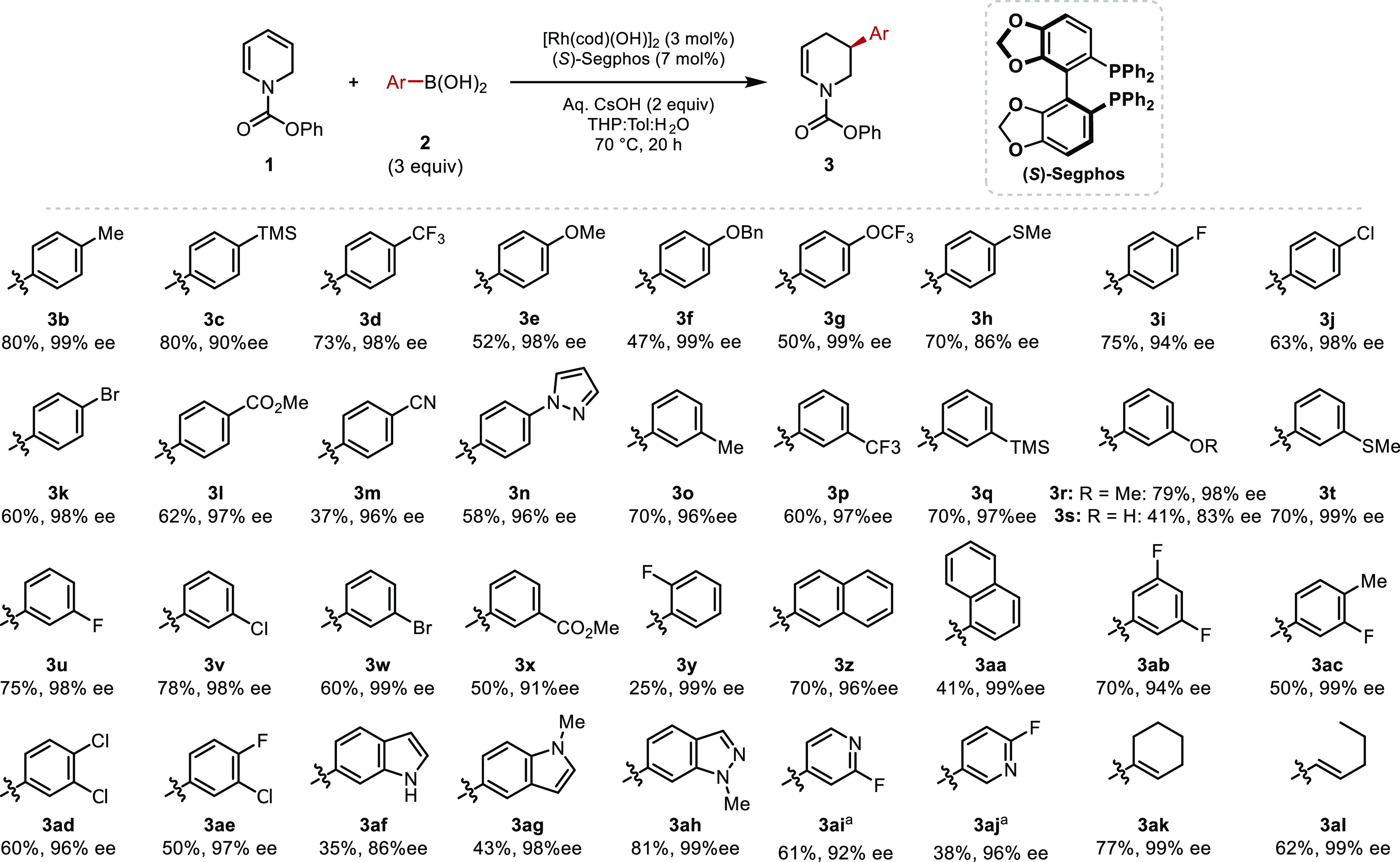 Scheme 3