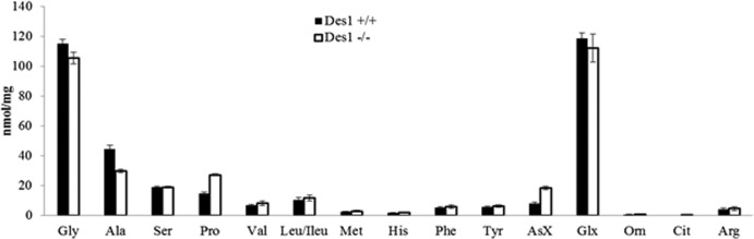 Fig 15