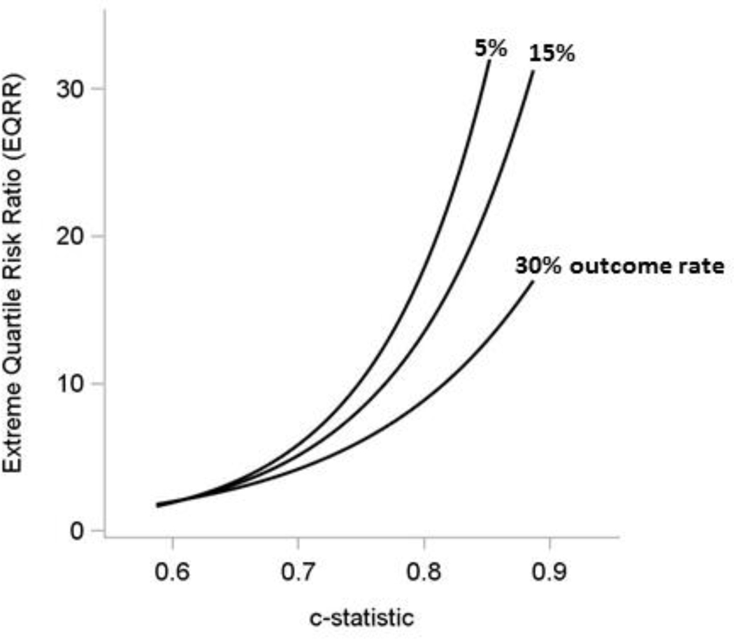 Figure 5: