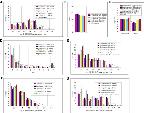 Figure 6—figure supplement 1.