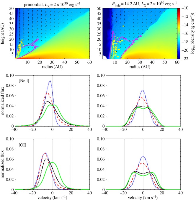 Figure 4.