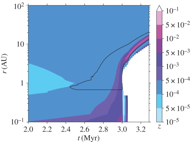 Figure 7.